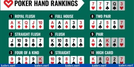 Cách chơi poker online dành cho newbie